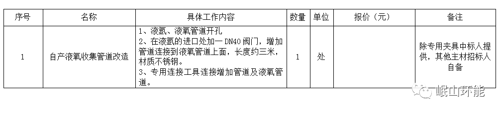 岷山环能制氧车间自产液氧收集管道改造招标公告